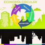 La norma de la economía circular