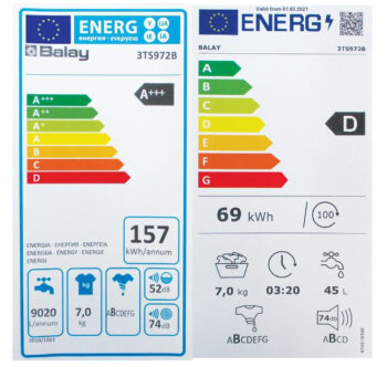 ¿Qué Es Y Cómo Se Clasifica La Nueva Etiqueta Energética? - Ambientum