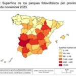 Agricultura y energía solar en España