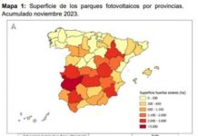 Agricultura y energía solar en España