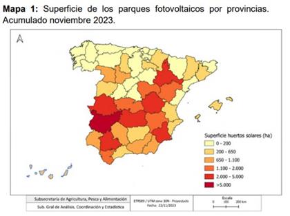 Agricultura y energía solar en España