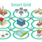 Smart Grid