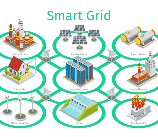 Smart Grid