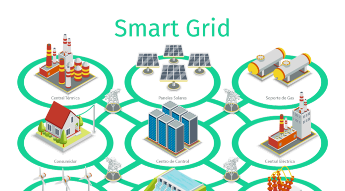 Smart Grid