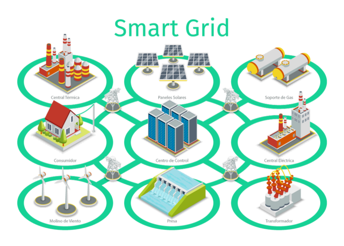 Smart Grid