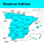 Reserva hídrica en España