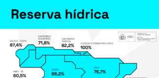 Reserva hídrica en España