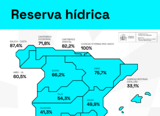 Reserva hídrica en España