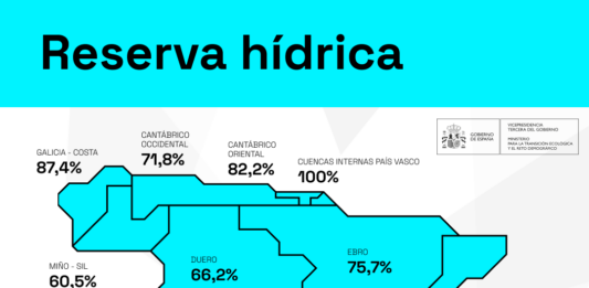 Reserva hídrica en España