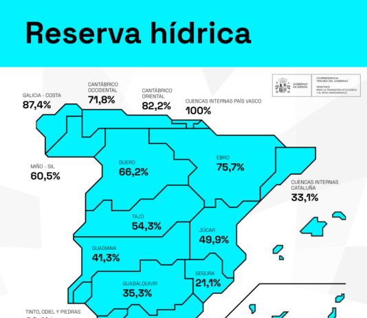 Reserva hídrica en España