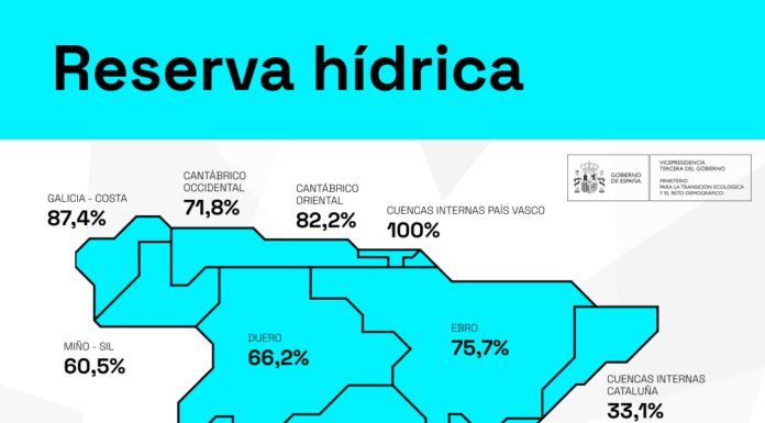 Reserva hídrica en España