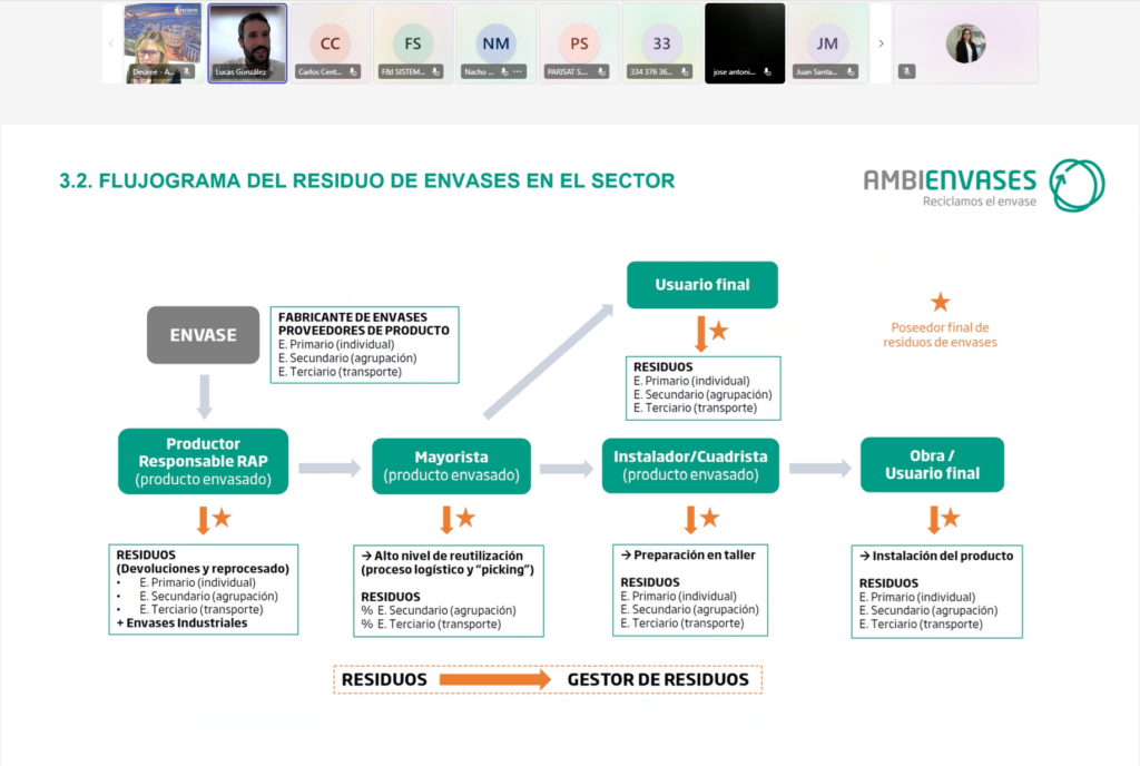 Flujograma del residuo de envases en el sector